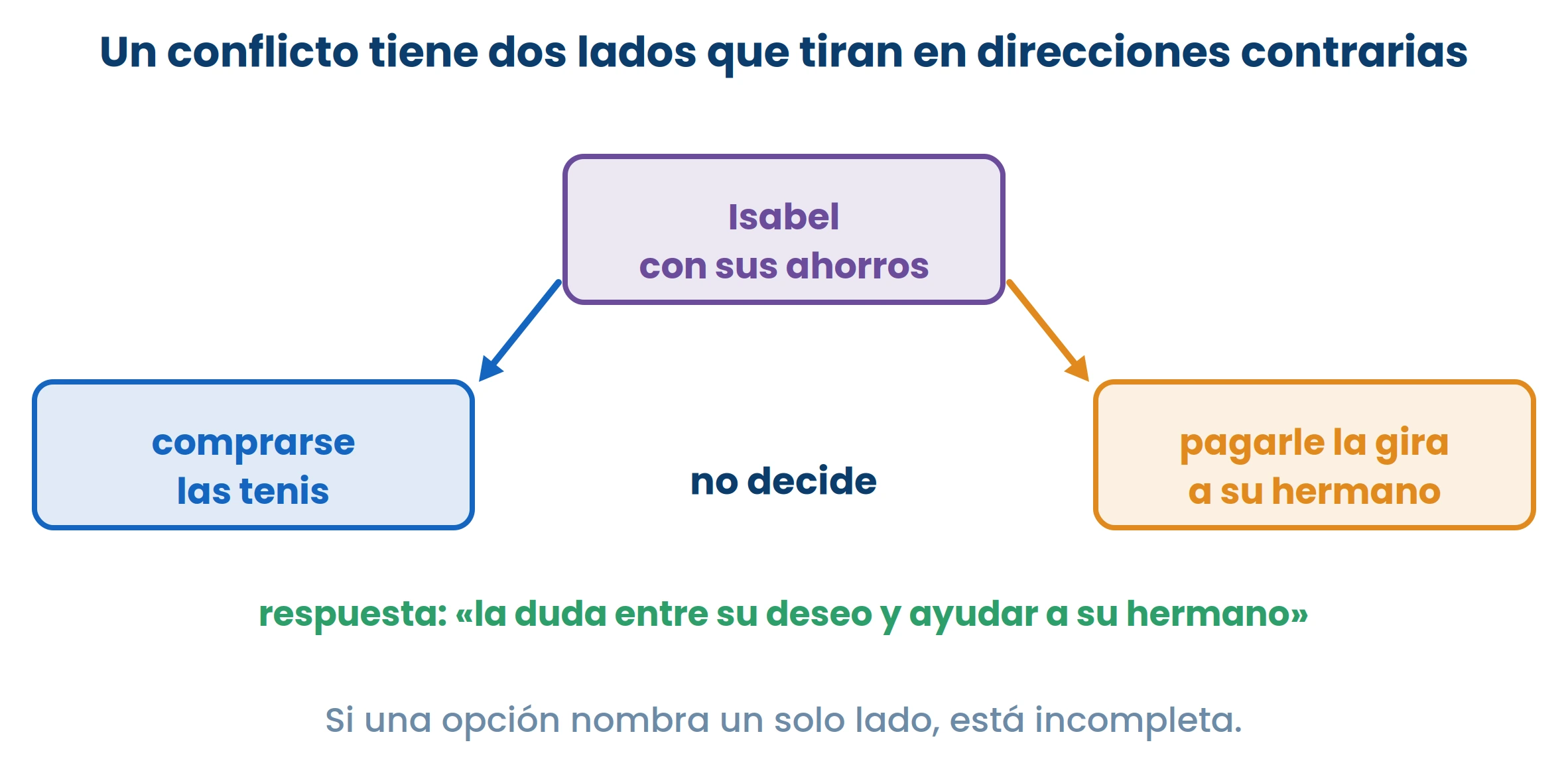 Dibujo de ExamenesCR.