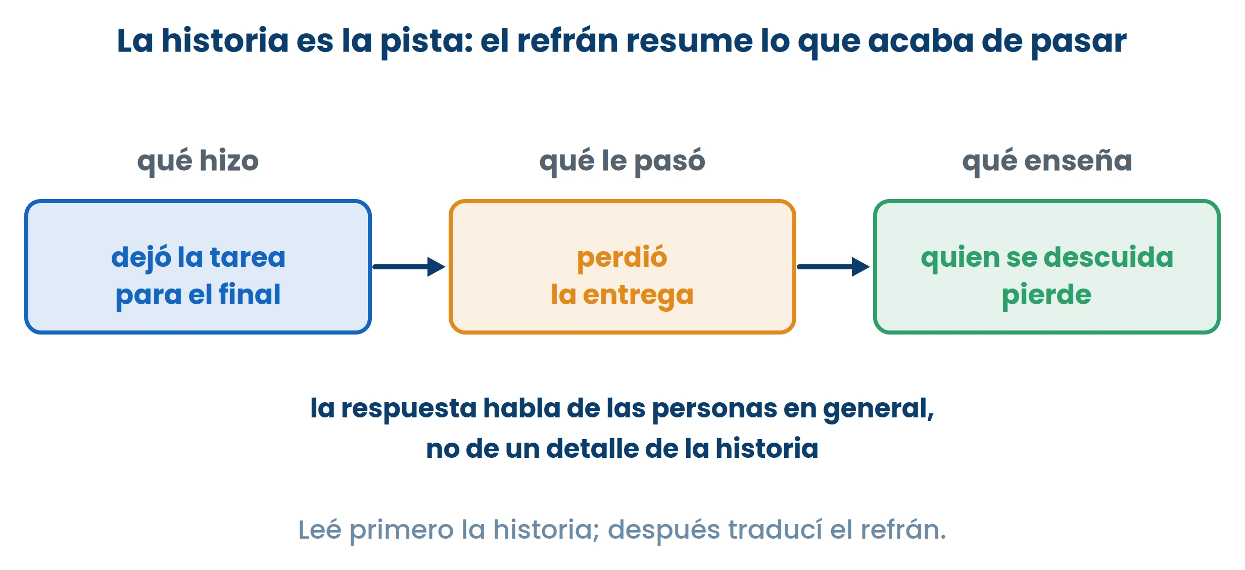 Dibujo de ExamenesCR.