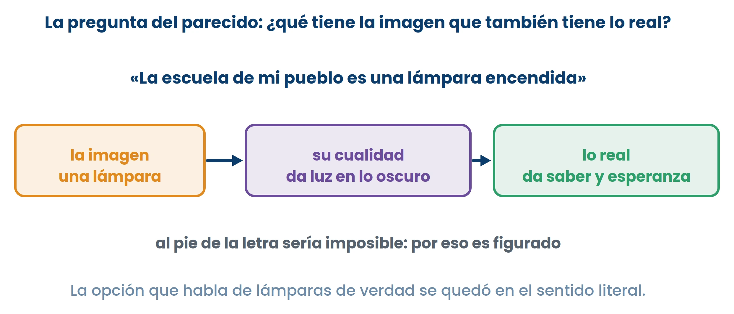 Dibujo de ExamenesCR.