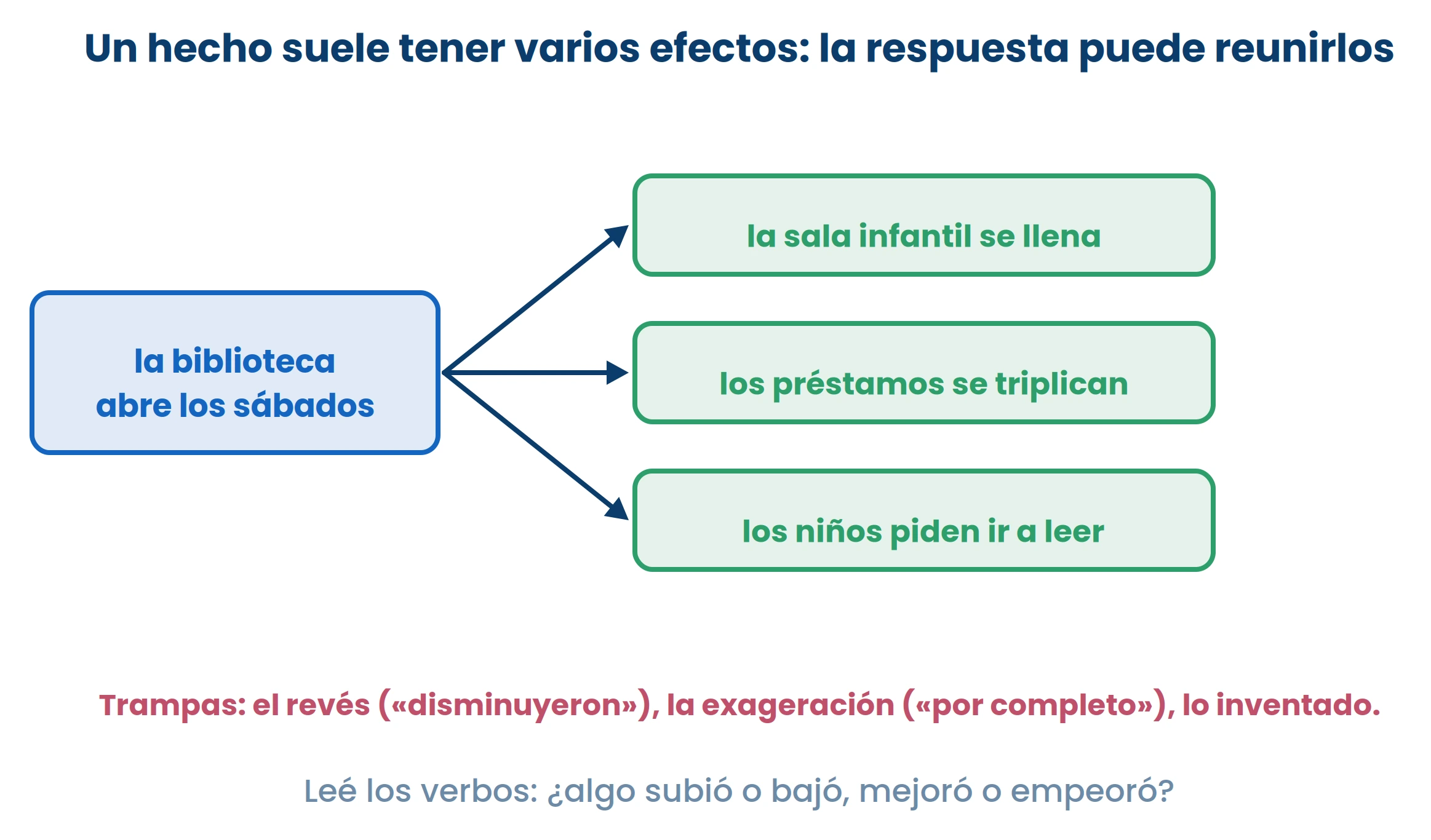 Dibujo de ExamenesCR.
