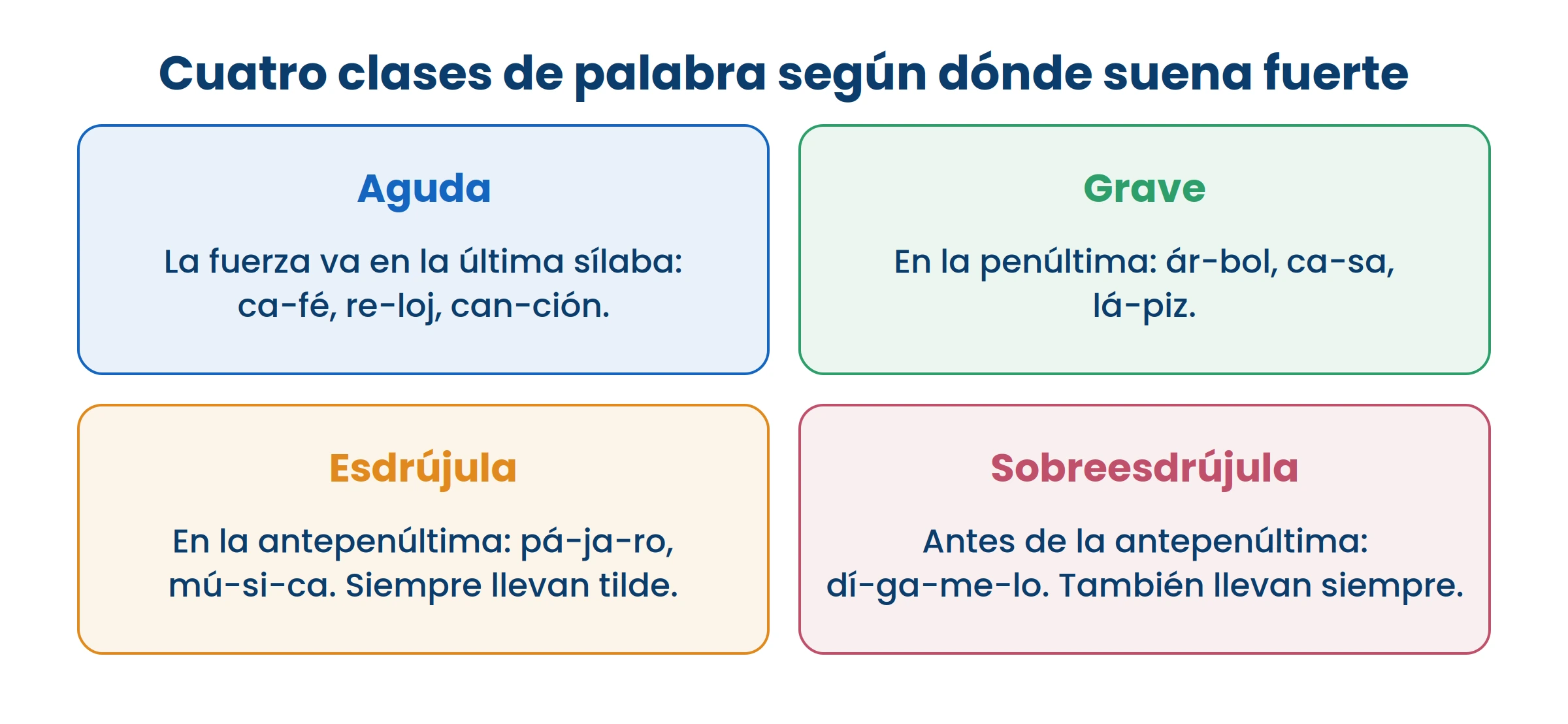 Primero se busca dónde suena fuerte, después se decide la tilde. Nunca al revés.