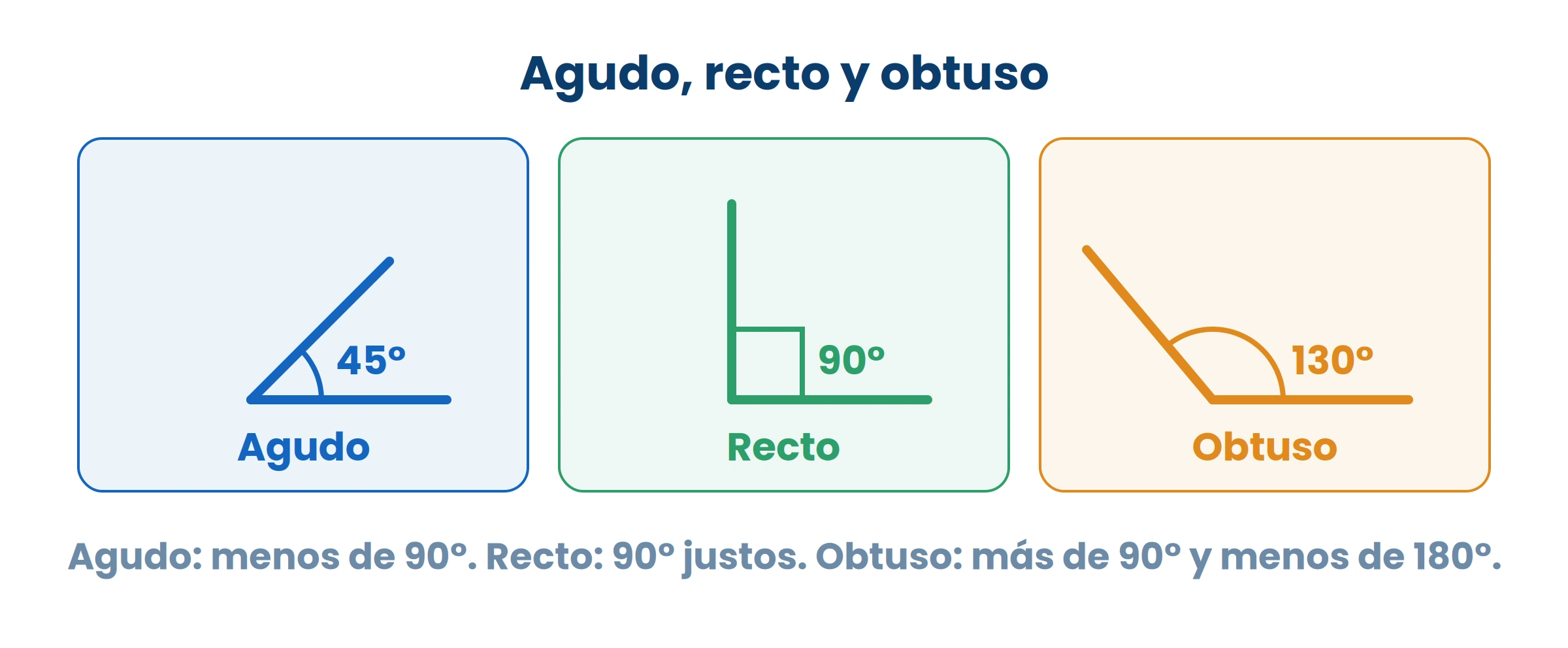 El recto es la referencia: la esquina de una hoja. Los otros dos se comparan con él.