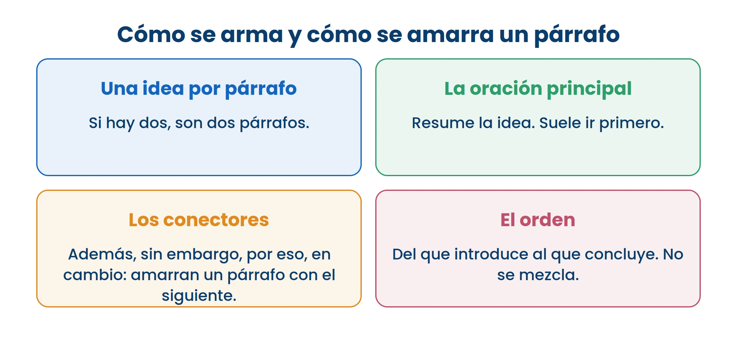 Los conectores son las bisagras. Sin ellos el texto se lee como una lista.