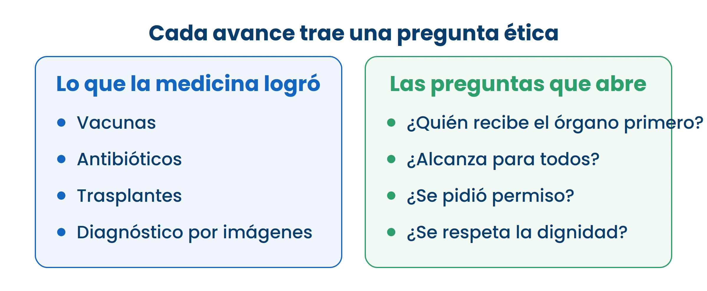 Poder hacer algo no significa que esté bien hacerlo. Eso es lo que estudia la ética.