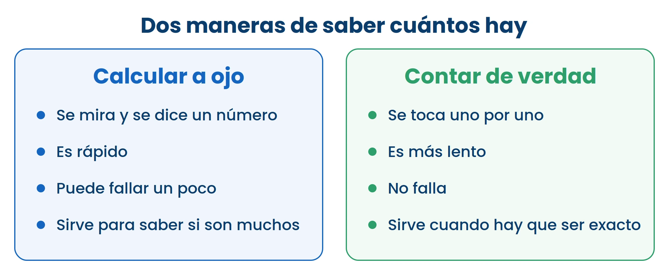 Calcular a ojo no es adivinar: es mirar bien y decir un número parecido. Después se cuenta para ver qué tan cerca estuviste.