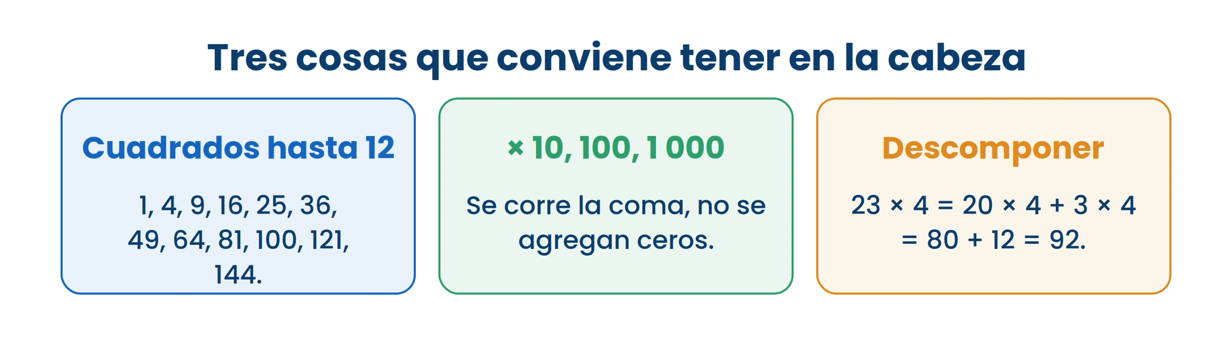 Los cuadrados hasta 12 aparecen todo el tiempo. Sabérselos ahorra media prueba.