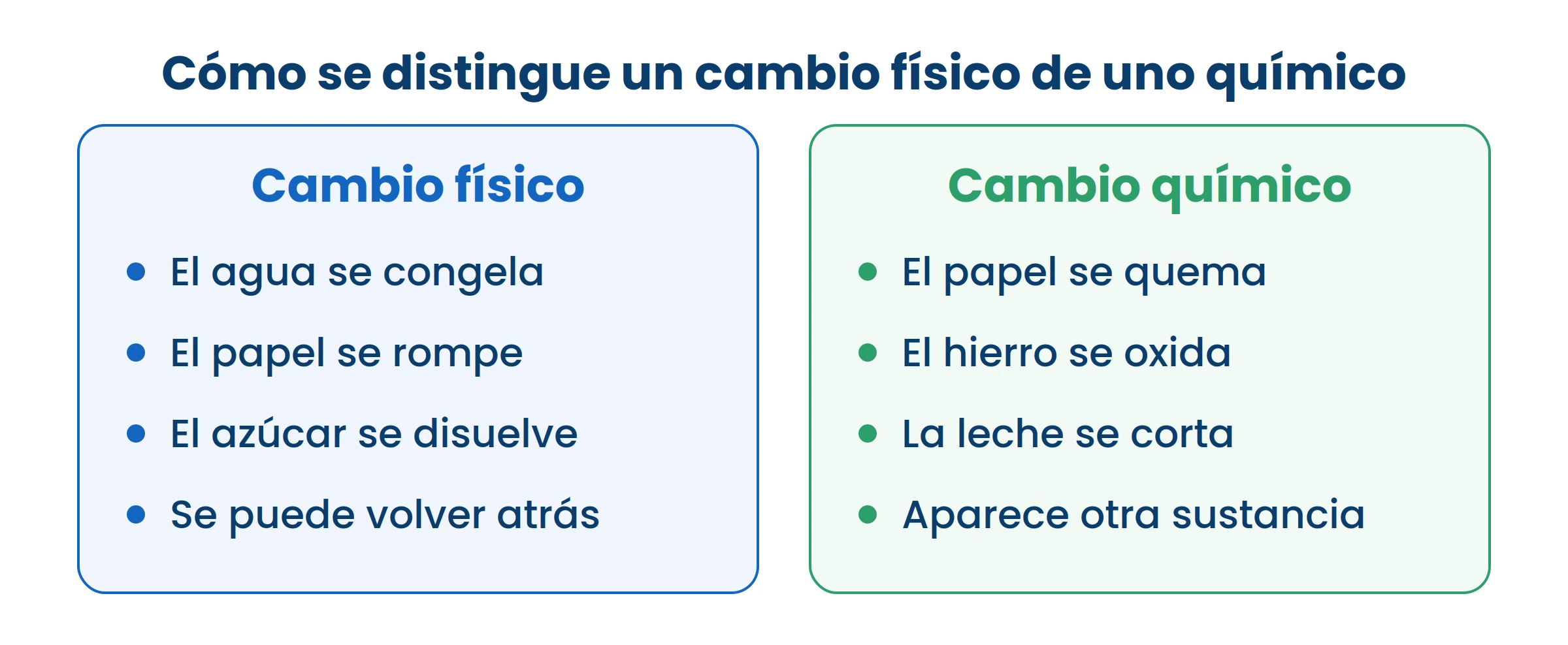 La prueba: si podés volver atrás, es físico. Si apareció otra sustancia, es químico.