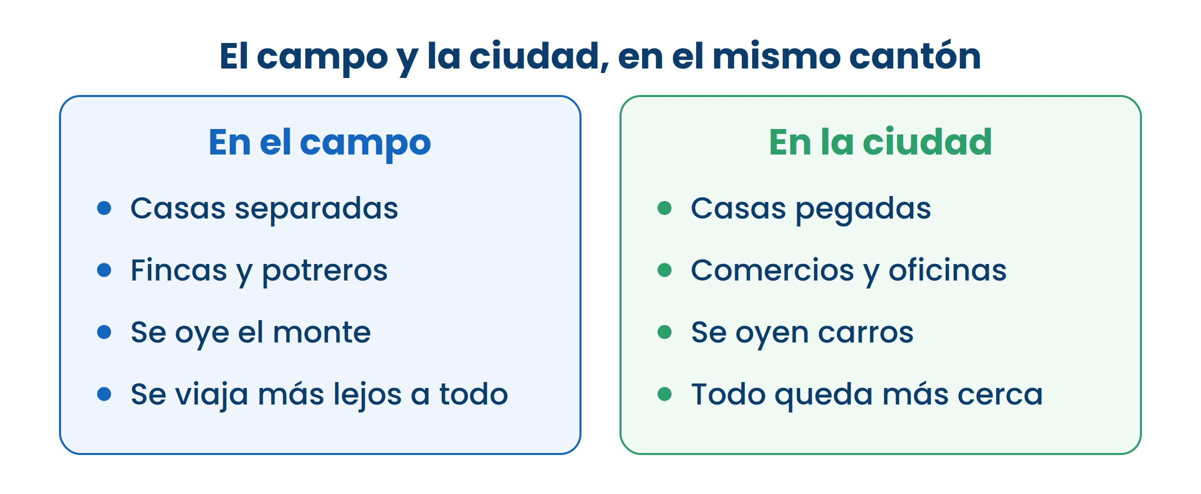 En un mismo cantón conviven las dos. Lo que cambia no es la gente: es qué tan juntas están las casas.