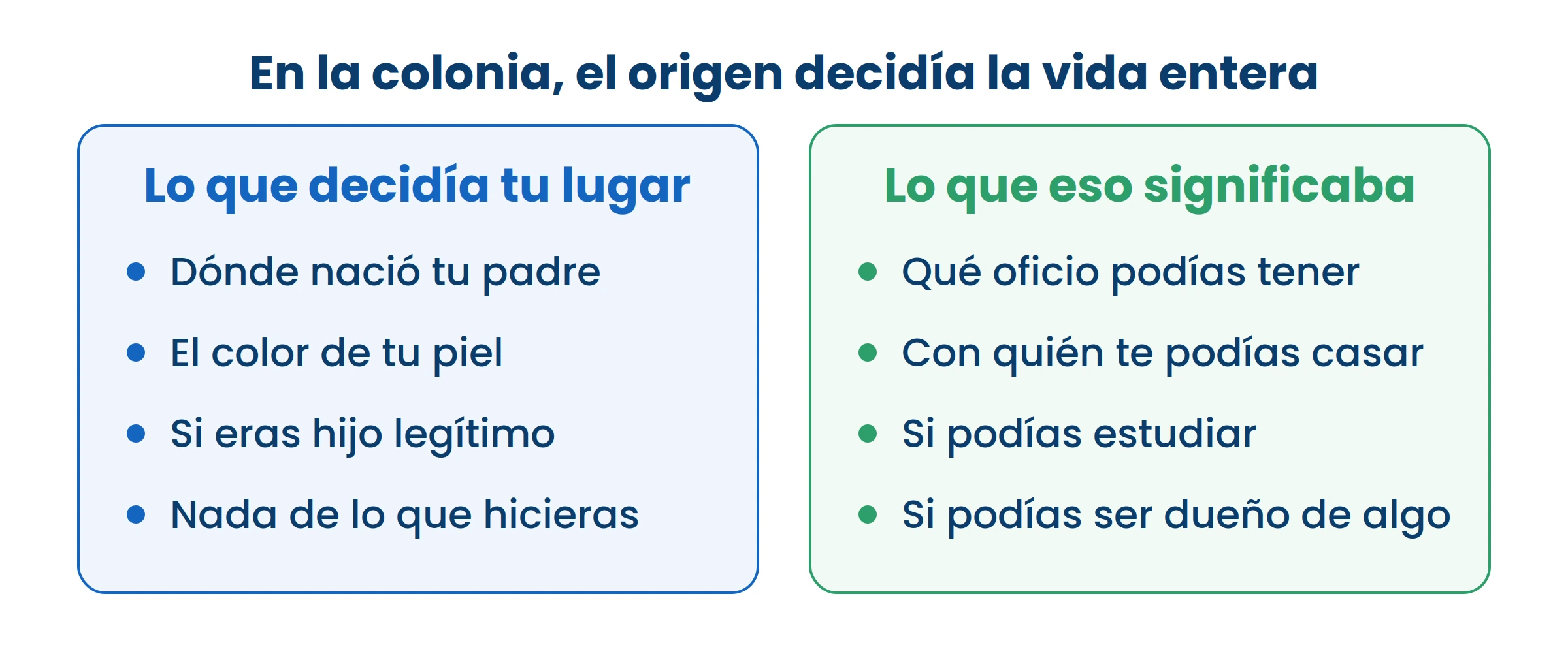 Nada de la columna izquierda dependía de la persona. Eso es lo que hacía injusto el sistema.