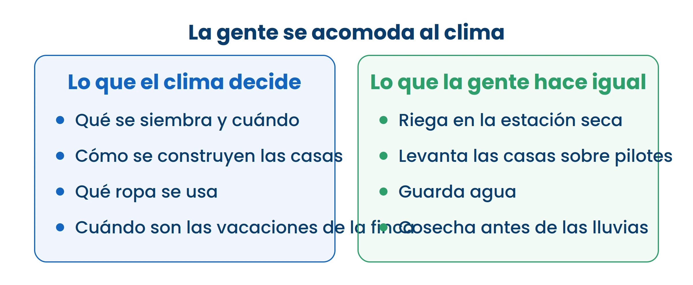 La gente no cambia el clima: cambia lo que hace. Ahí está la diferencia.