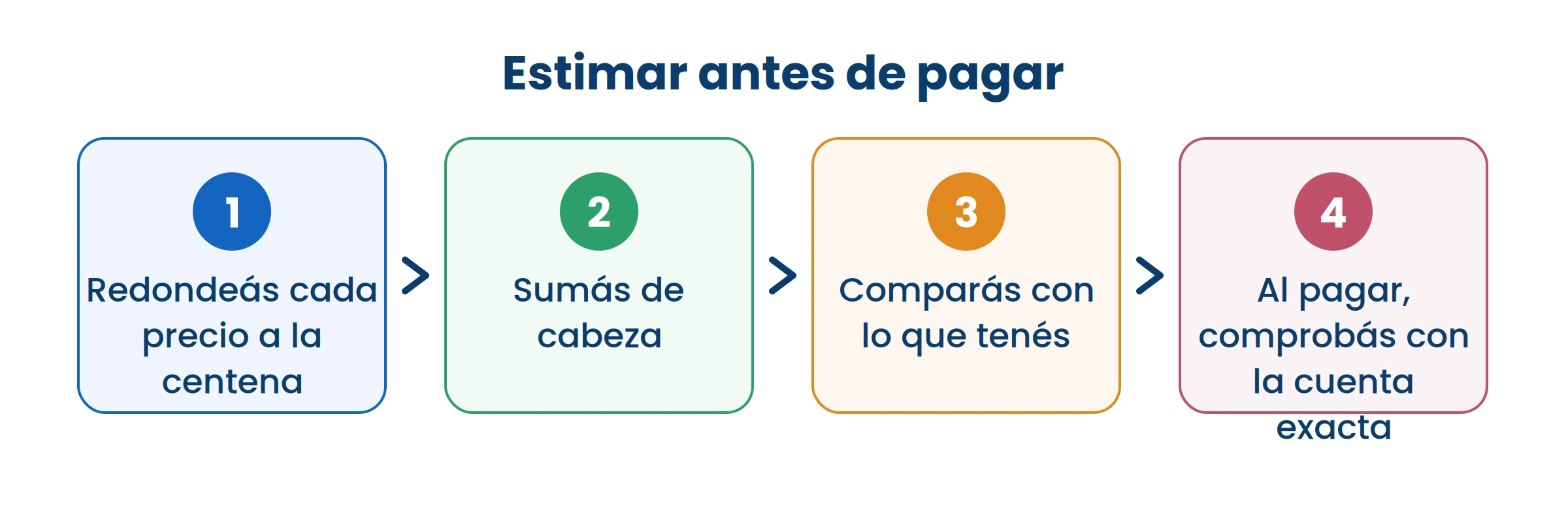 Estimar antes te dice si lo que te cobraron tiene sentido.