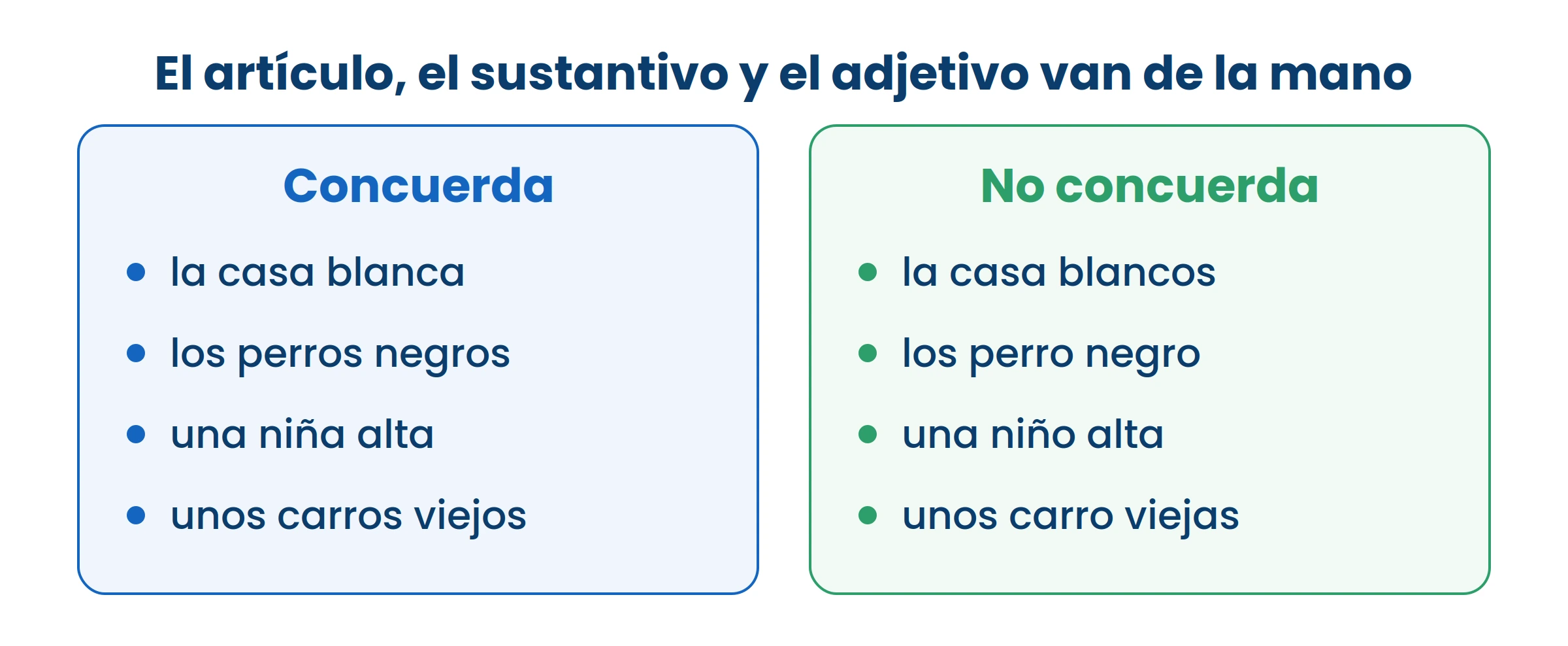 Leé en voz alta la columna de la derecha: el oído solo le encuentra el error.