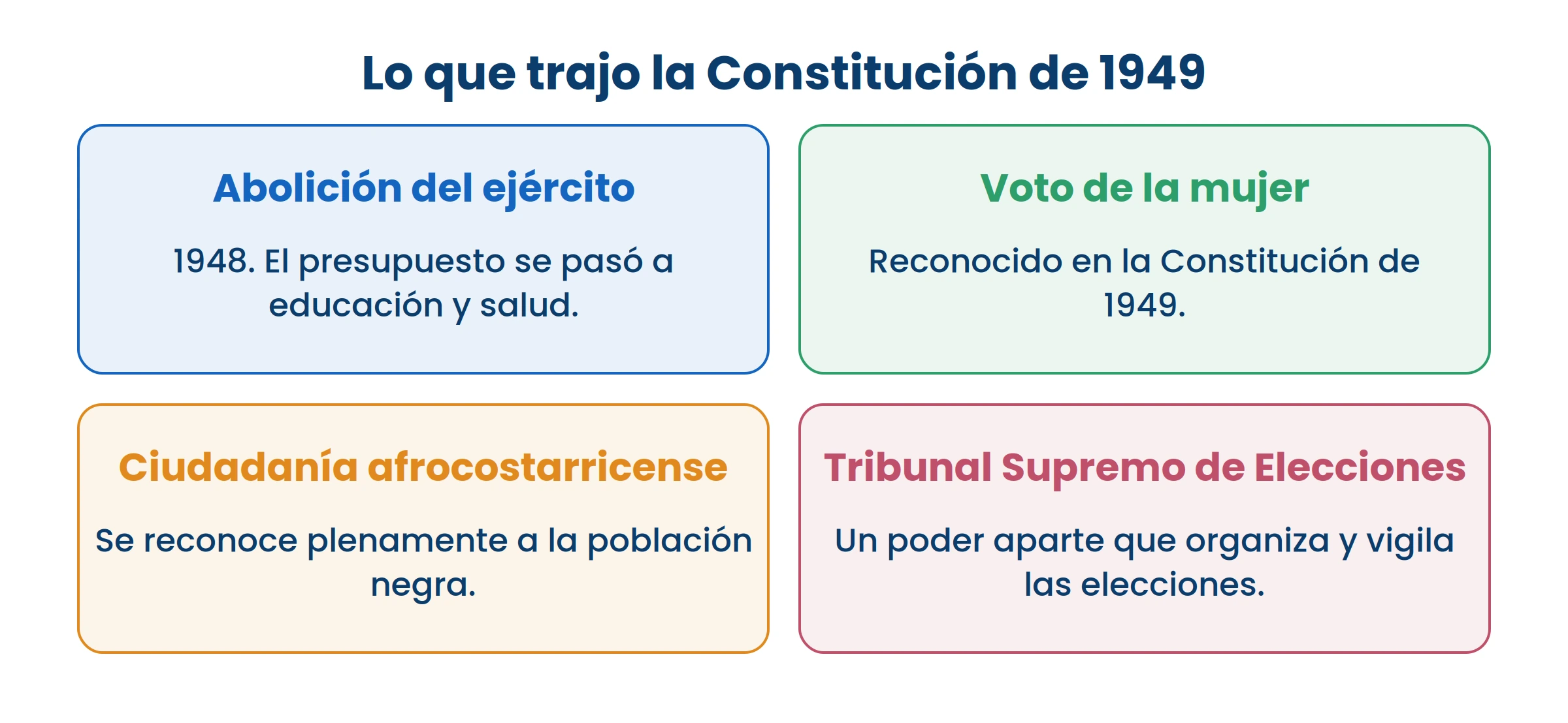 Cuatro cambios en un solo texto. Por eso esa Constitución sigue siendo la que rige.