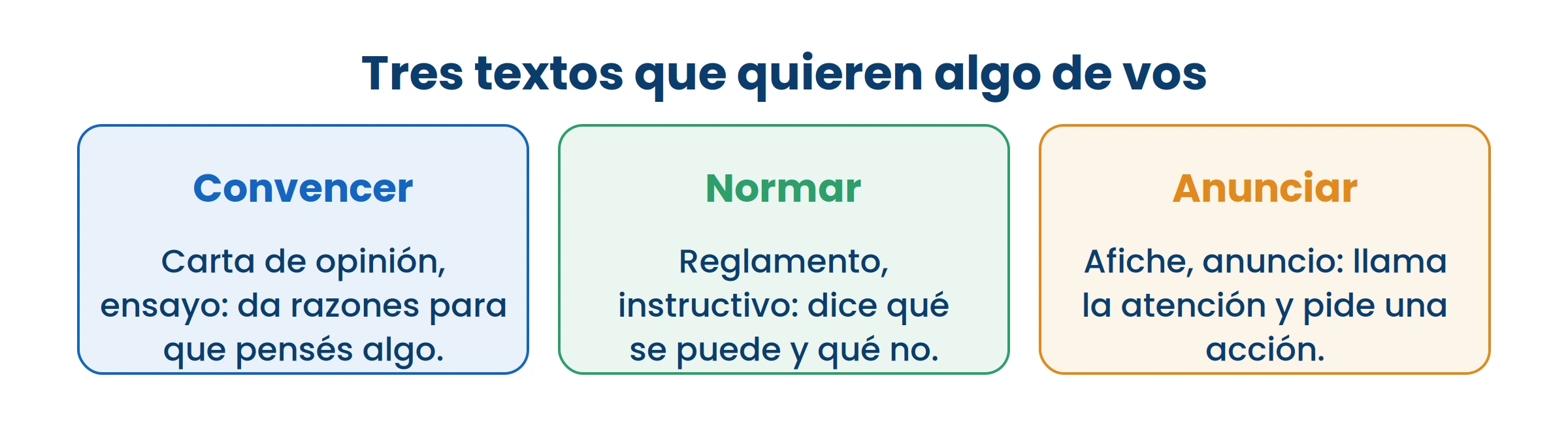 Los tres quieren algo de vos. Saber qué quieren es la mitad de leerlos bien.