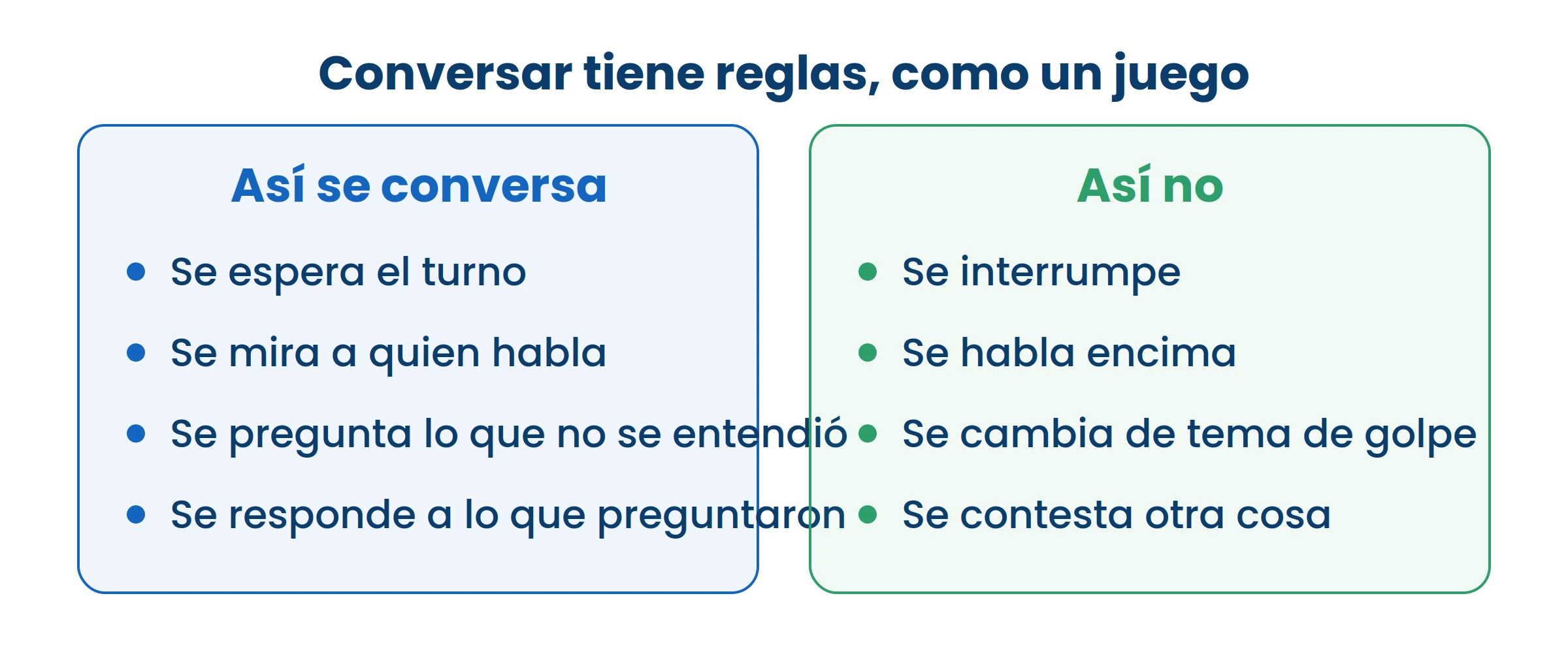 Fijate que casi todo lo de la derecha es no dejar hablar al otro. Conversar es por turnos.