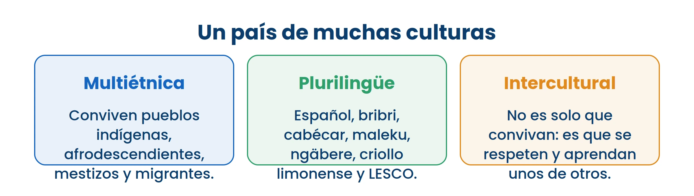 Lo tercero no sale solo de las dos primeras: convivir no es lo mismo que respetarse.