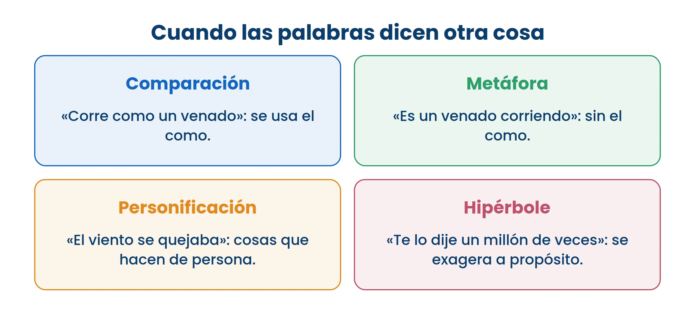 Ninguna de las cuatro se entiende al pie de la letra, y todas se usan a diario sin pensarlo.