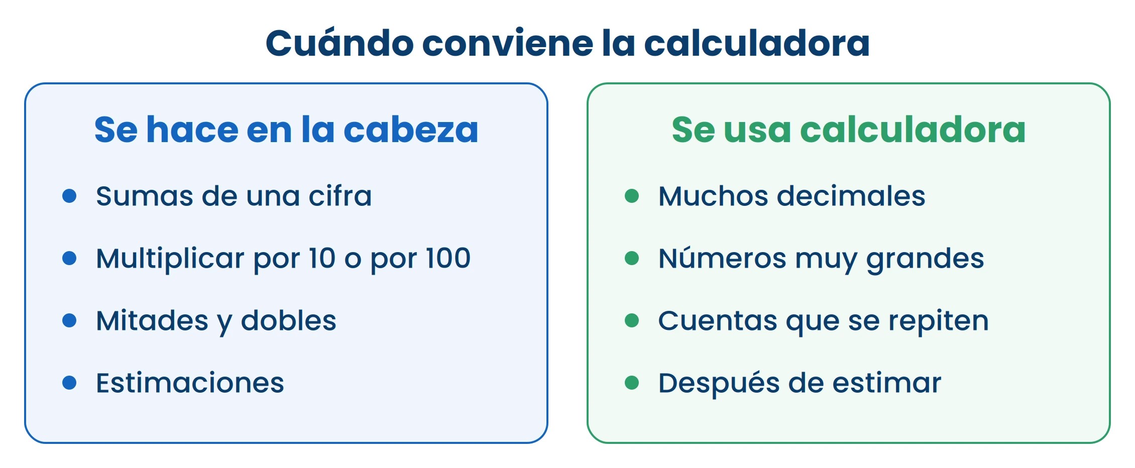 La calculadora no piensa: si te equivocás al teclear, te da un resultado equivocado con toda seguridad.