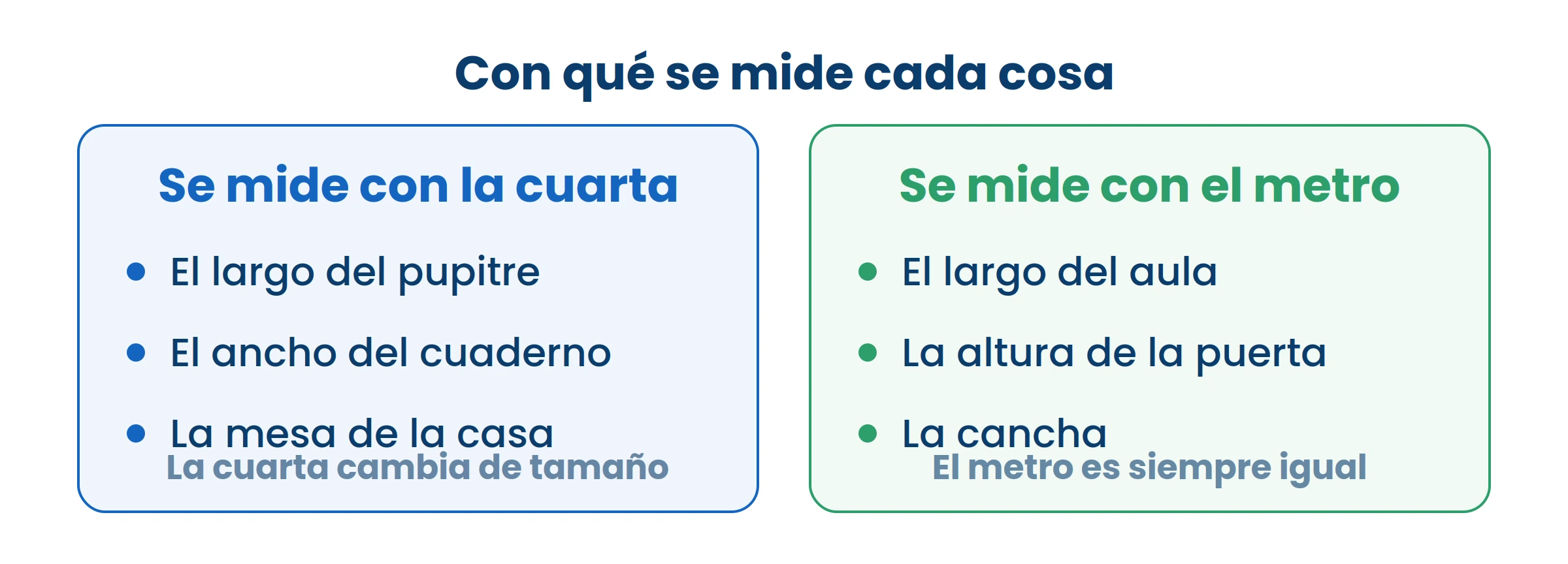 La cuarta es tu mano, y tu mano no mide igual que la de otra persona. Por eso para lo grande se usa el metro.