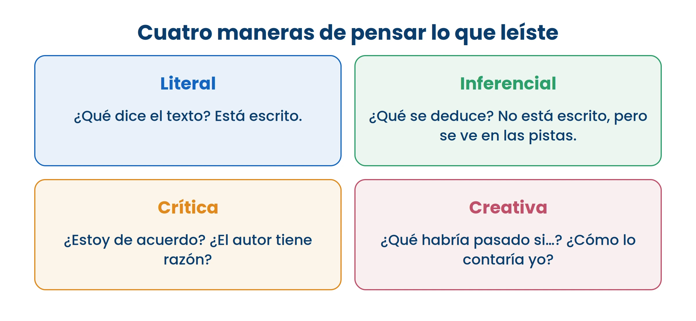 La mayoría se queda en la primera. Las otras tres son las que hacen la diferencia.