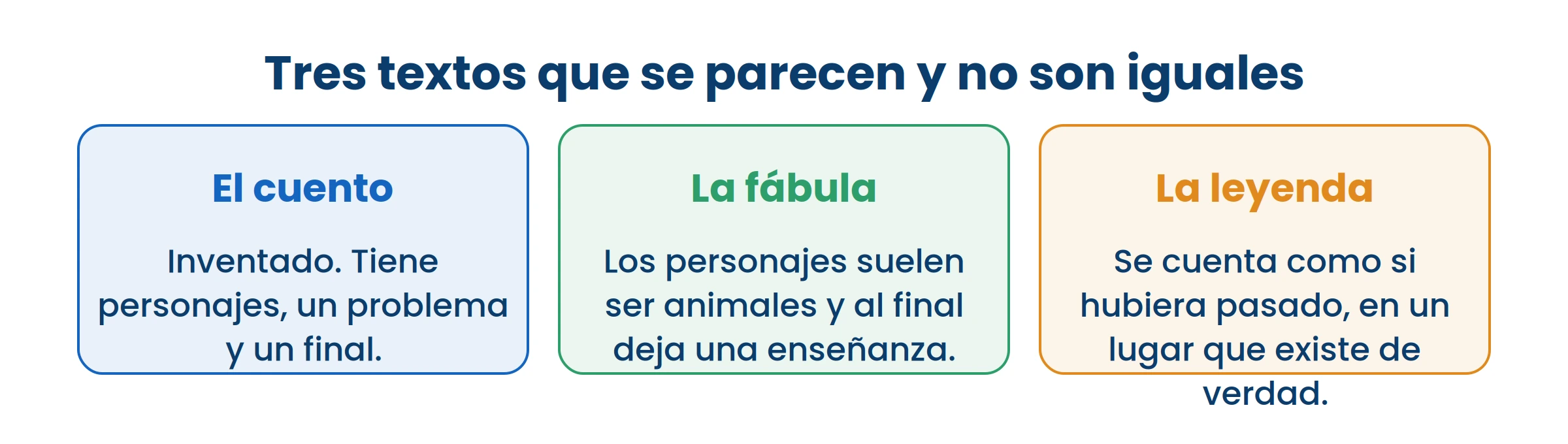 La fábula siempre deja enseñanza; la leyenda siempre se ubica en un lugar real. Ahí están las pistas.