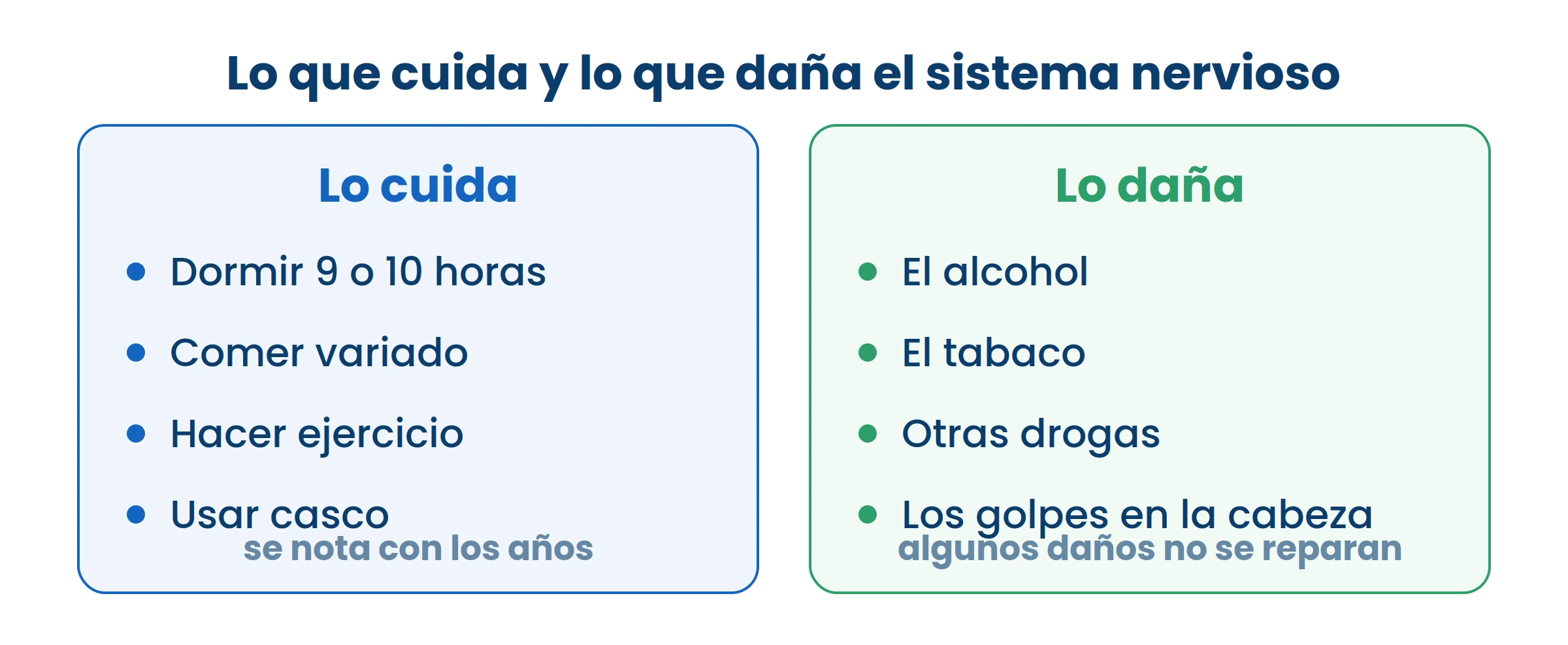 Lo de la derecha no se arregla después. Algunas neuronas no se reponen.