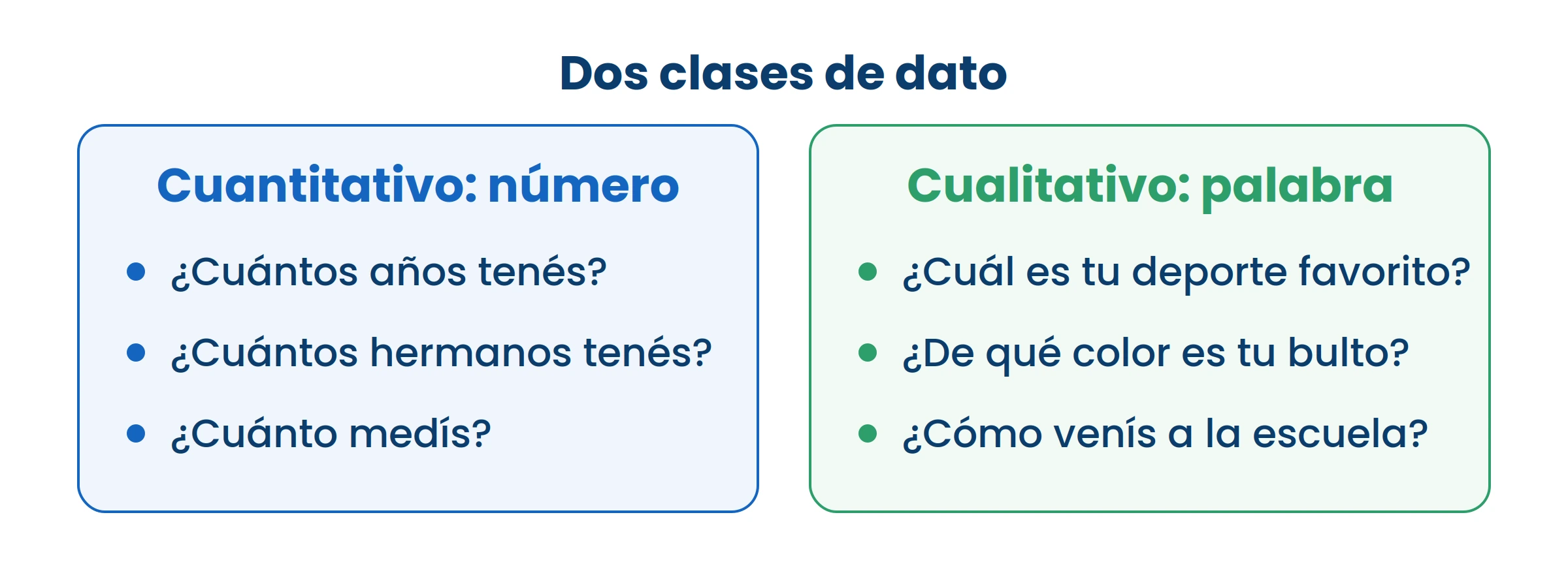 La diferencia está en la respuesta, no en la pregunta: un dato cuantitativo se puede sumar, uno cualitativo no.