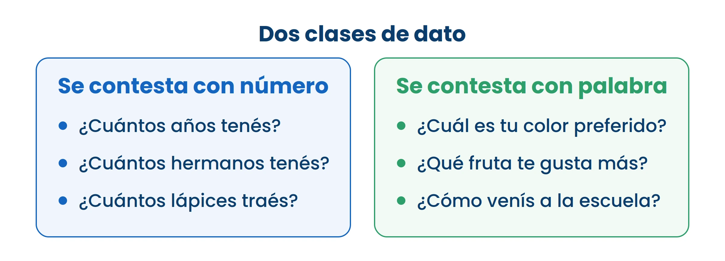 Fijate en cómo se contesta cada pregunta: si la respuesta es un número, el dato se puede sumar y contar; si es una palabra, no.