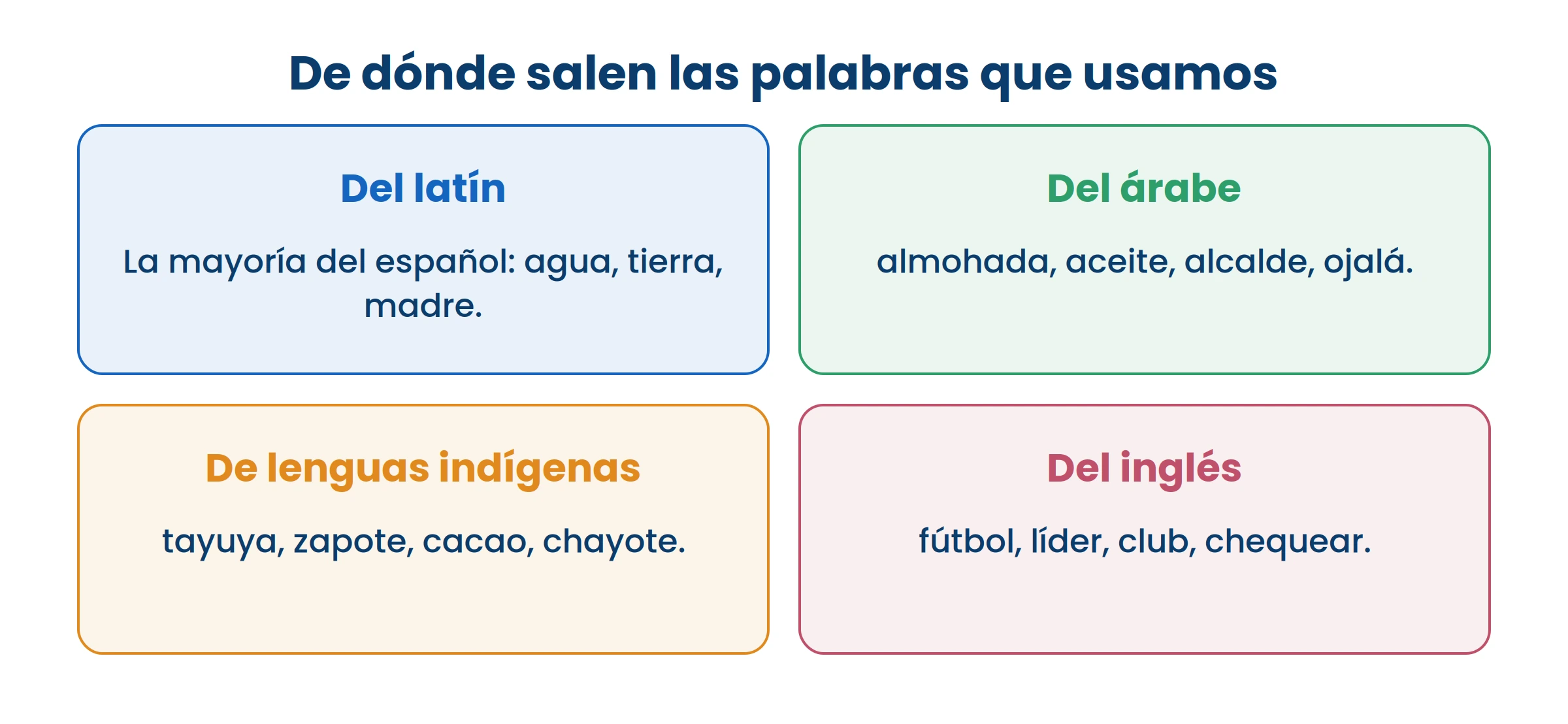 Varias de las que usás todos los días no vienen del español: llegaron de otras lenguas.