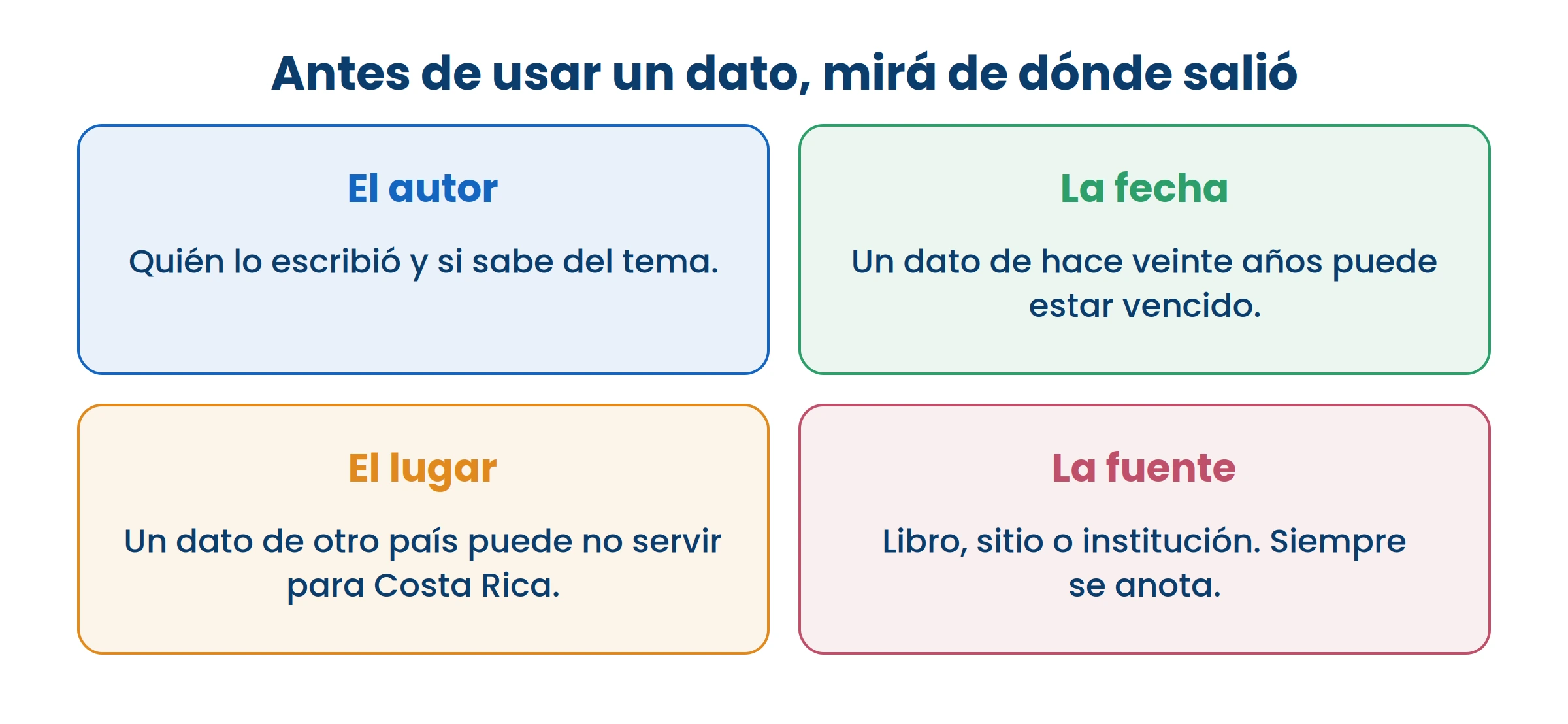 Copiar un dato sin mirar de dónde salió es la forma más rápida de equivocarse con seguridad.