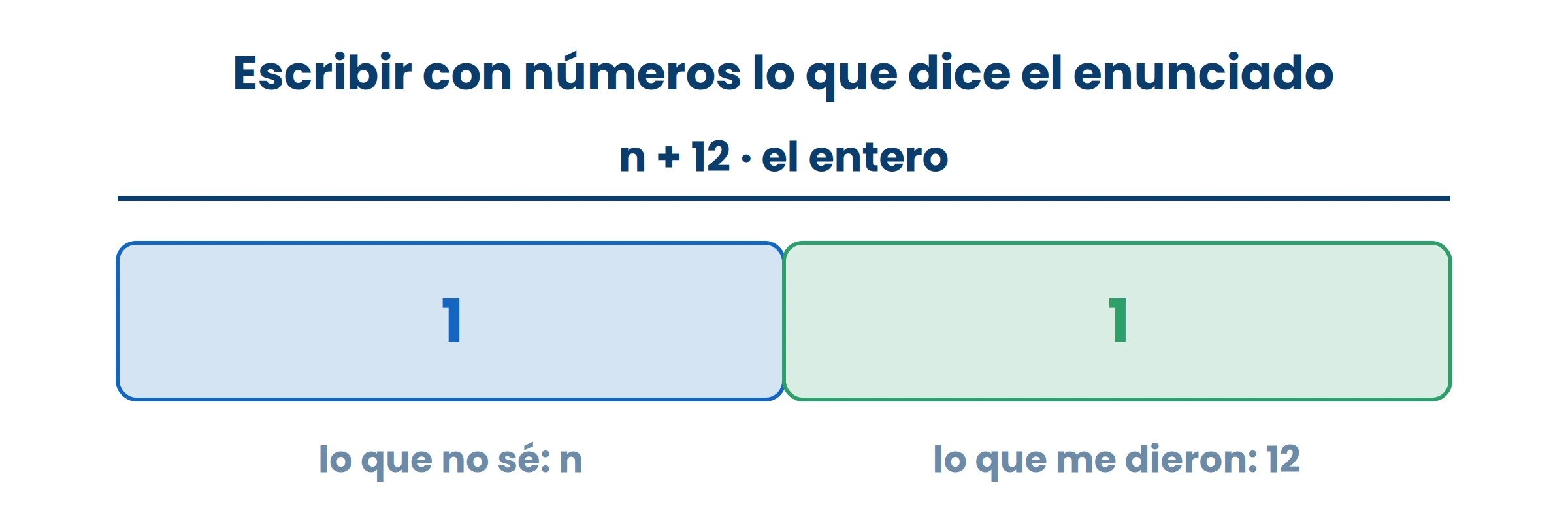 La letra no es un misterio: es simplemente el número que todavía no conocés.