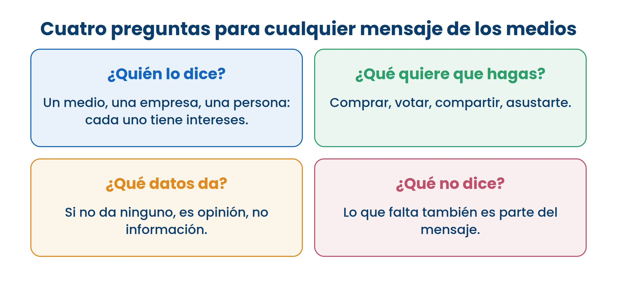 La cuarta pregunta es la que casi nadie hace, y es la que más revela.