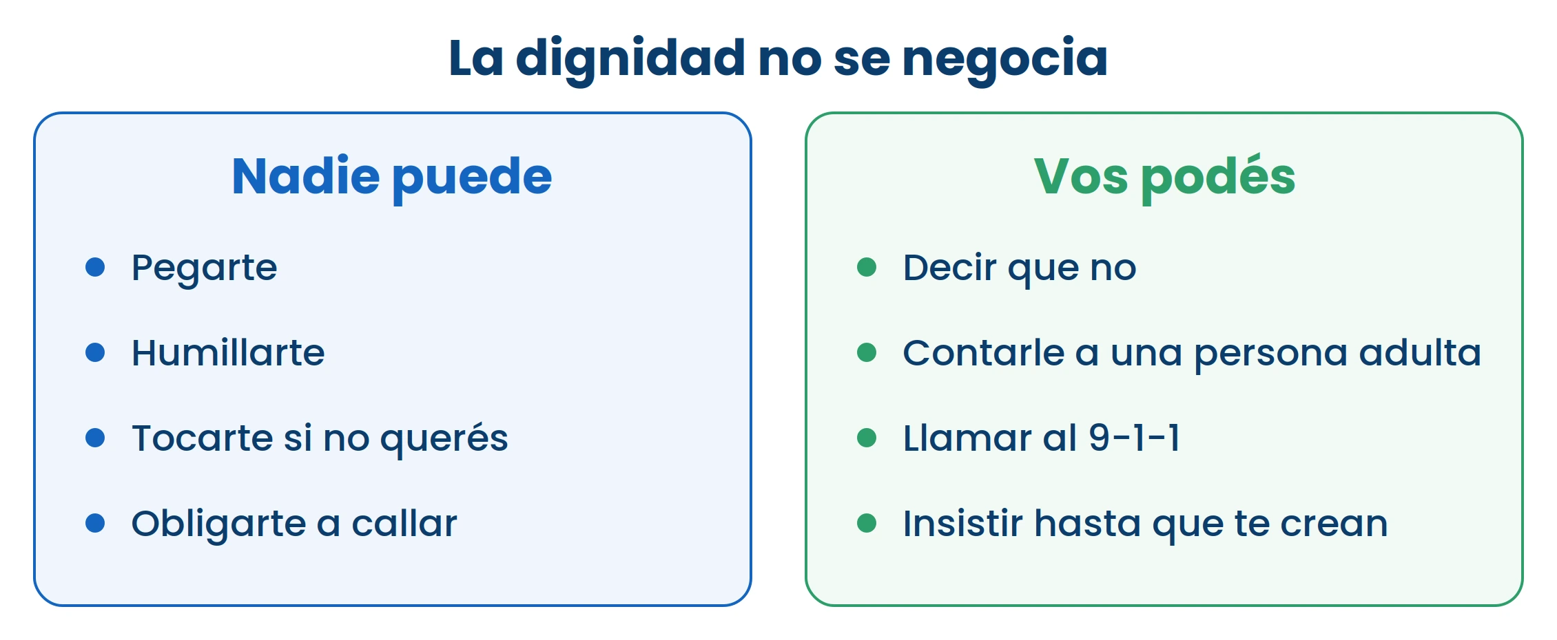 La columna de la derecha es la importante: son cosas que podés hacer vos, hoy, sin permiso de nadie.