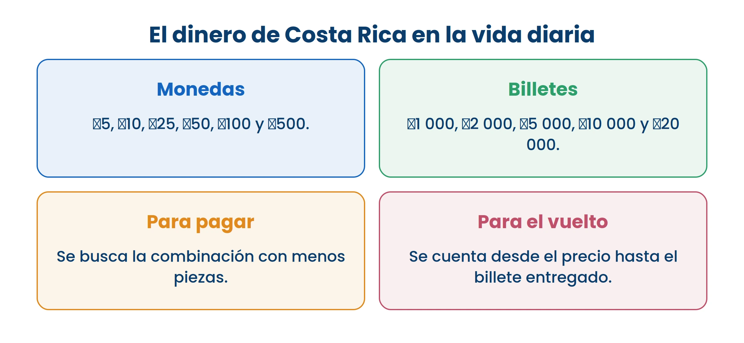 Para el vuelto no se resta: se cuenta hacia arriba desde el precio. Es más rápido y falla menos.