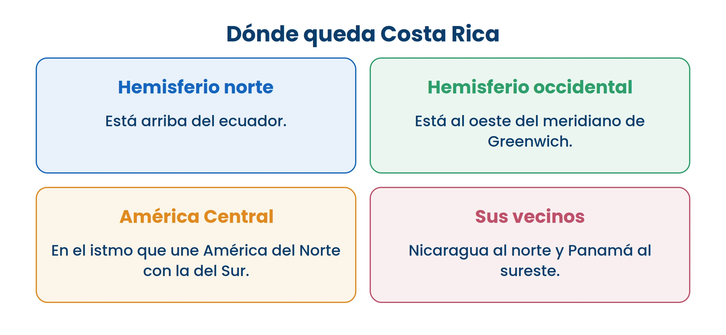 Las cuatro respuestas juntas ubican el país. Con una sola no alcanza.