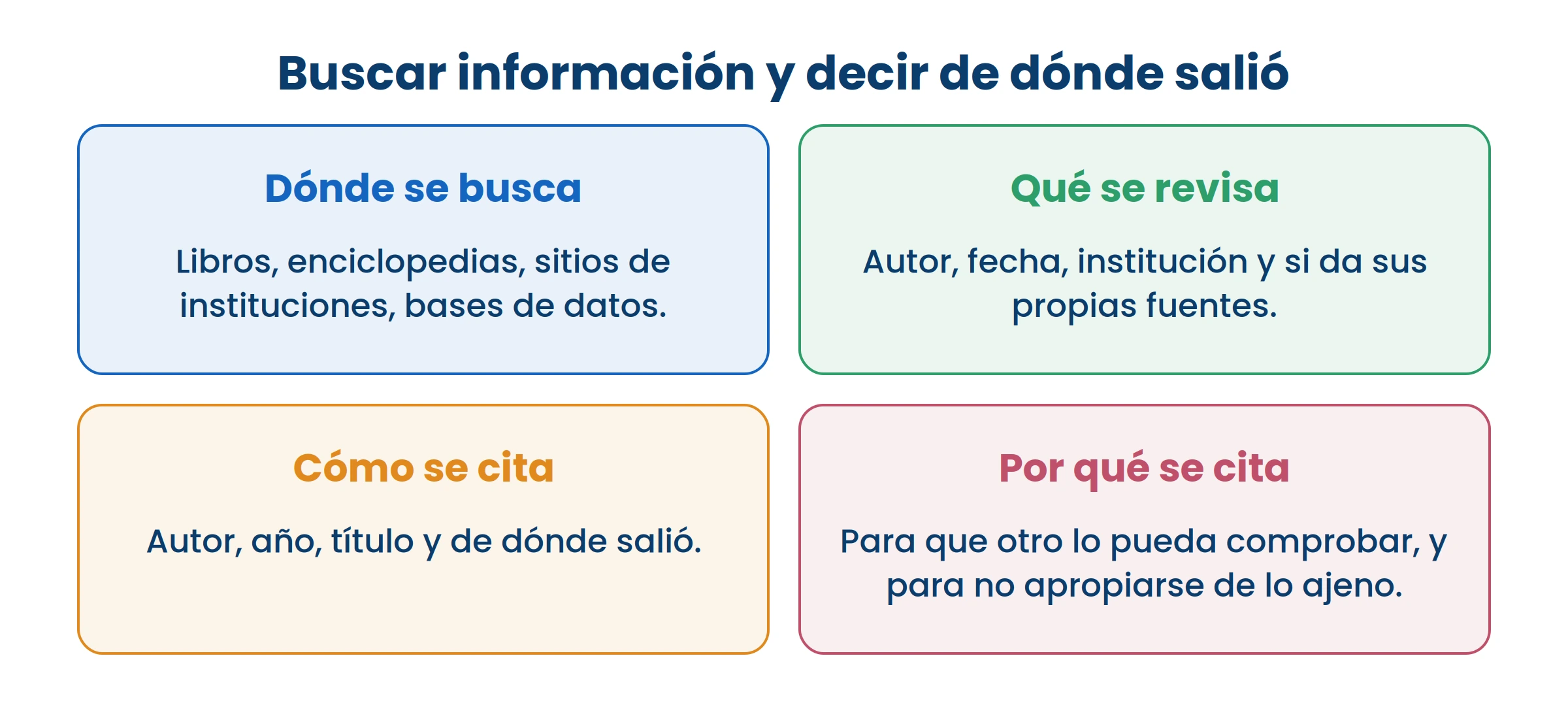 Citar no es un trámite: es la manera de que otro pueda comprobar lo que decís.