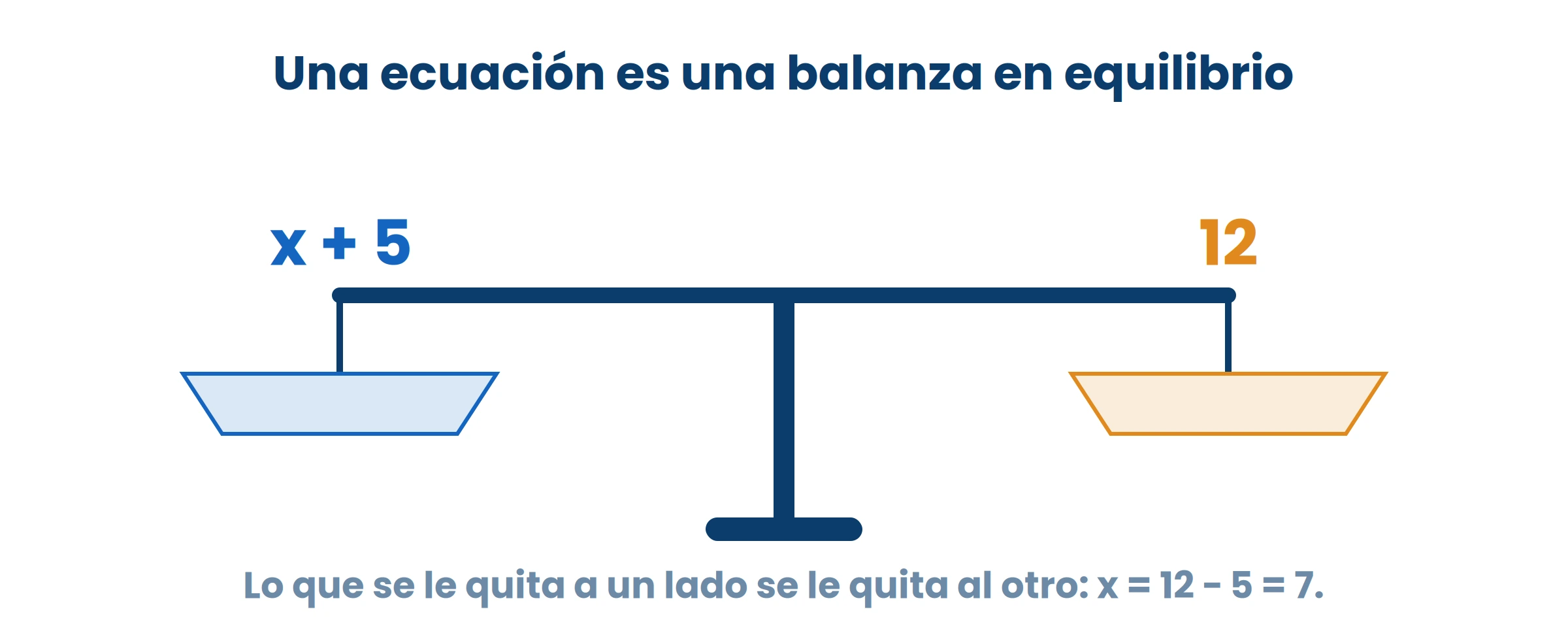 Lo que se le hace a un lado se le hace al otro. Si no, la balanza se desequilibra.