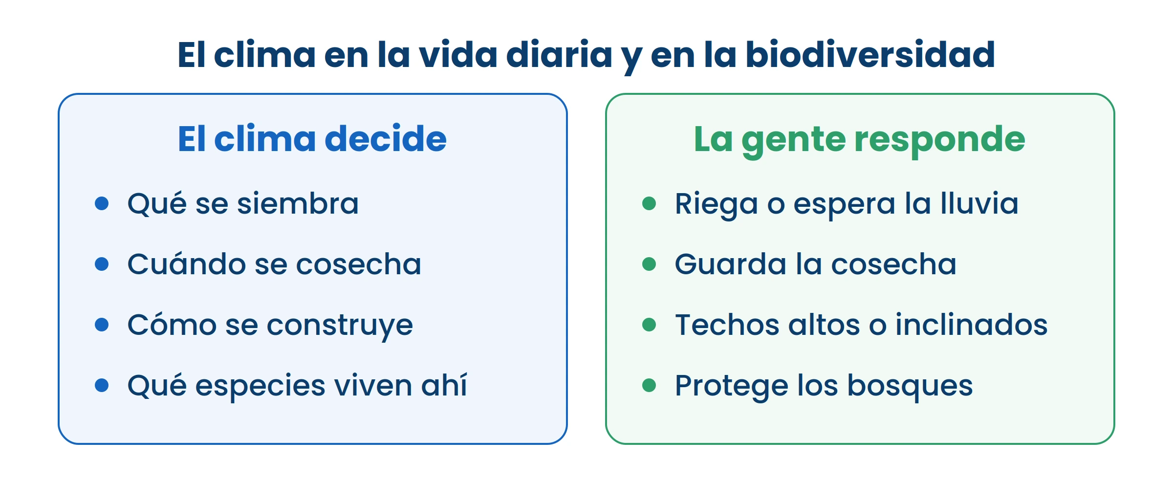 La gente no cambia el clima: cambia lo que hace. Mirá la columna de la derecha.