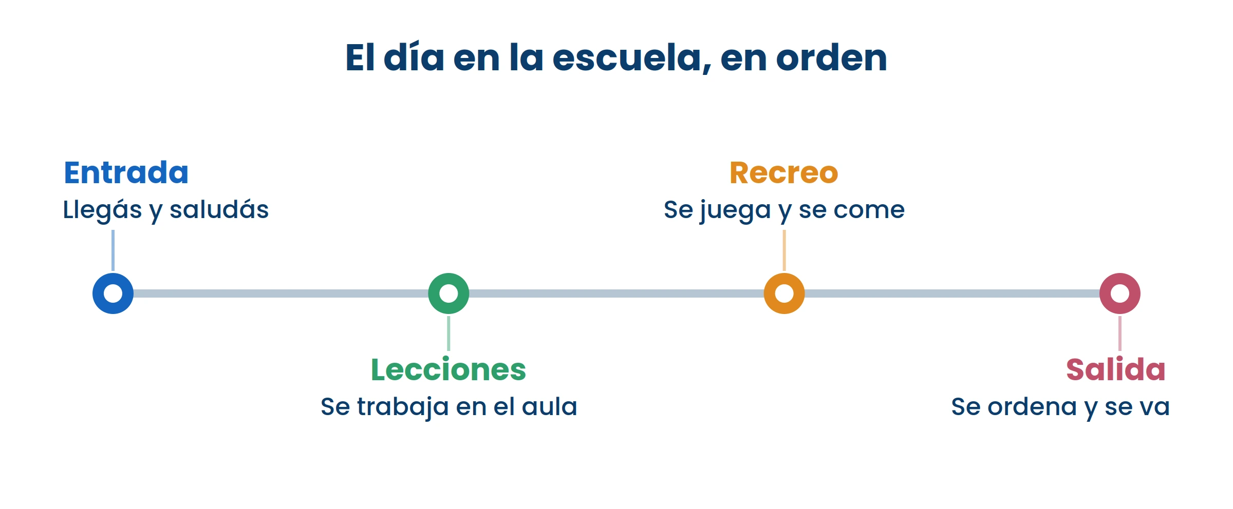 El horario no está para apurarte: está para que todos sepan qué toca y nadie se pierda.