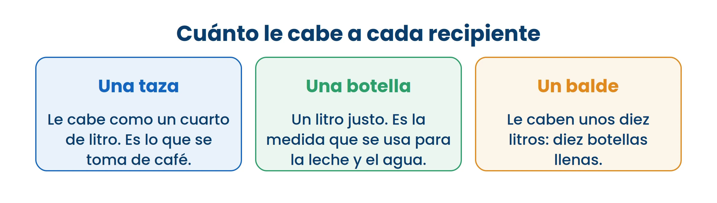 La botella es la referencia. Todo lo demás se compara con ella: más de un litro o menos de un litro.