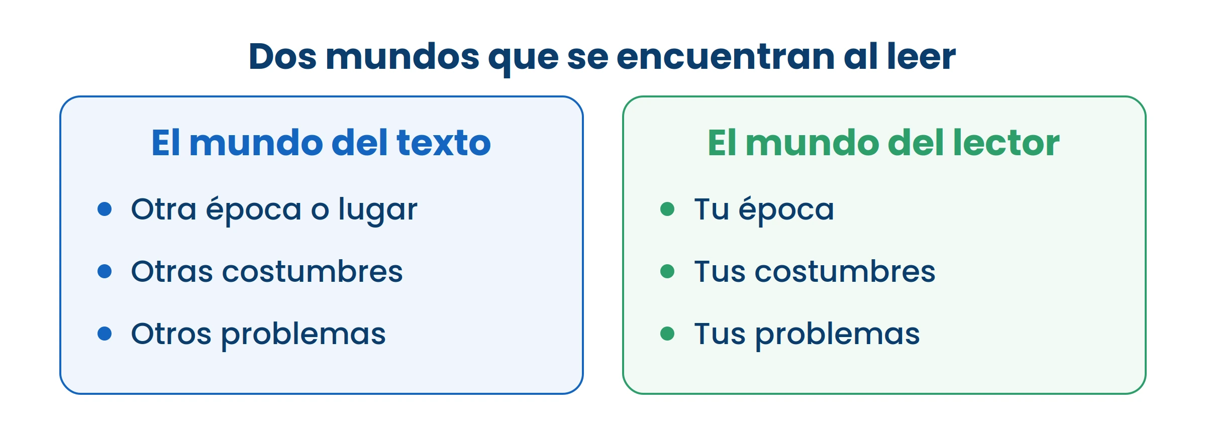 Leer algo de otra época es visitar un mundo con otras reglas. Juzgarlo con las de hoy es no entenderlo.