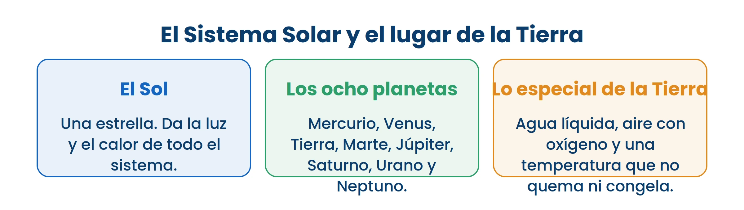 Lo que hace especial a la Tierra no es su tamaño ni su color: es que tiene agua líquida y aire respirable.