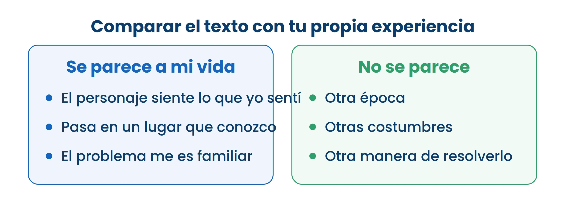 Comparar con tu propia experiencia no es salirse del texto: es la manera de entenderlo mejor.
