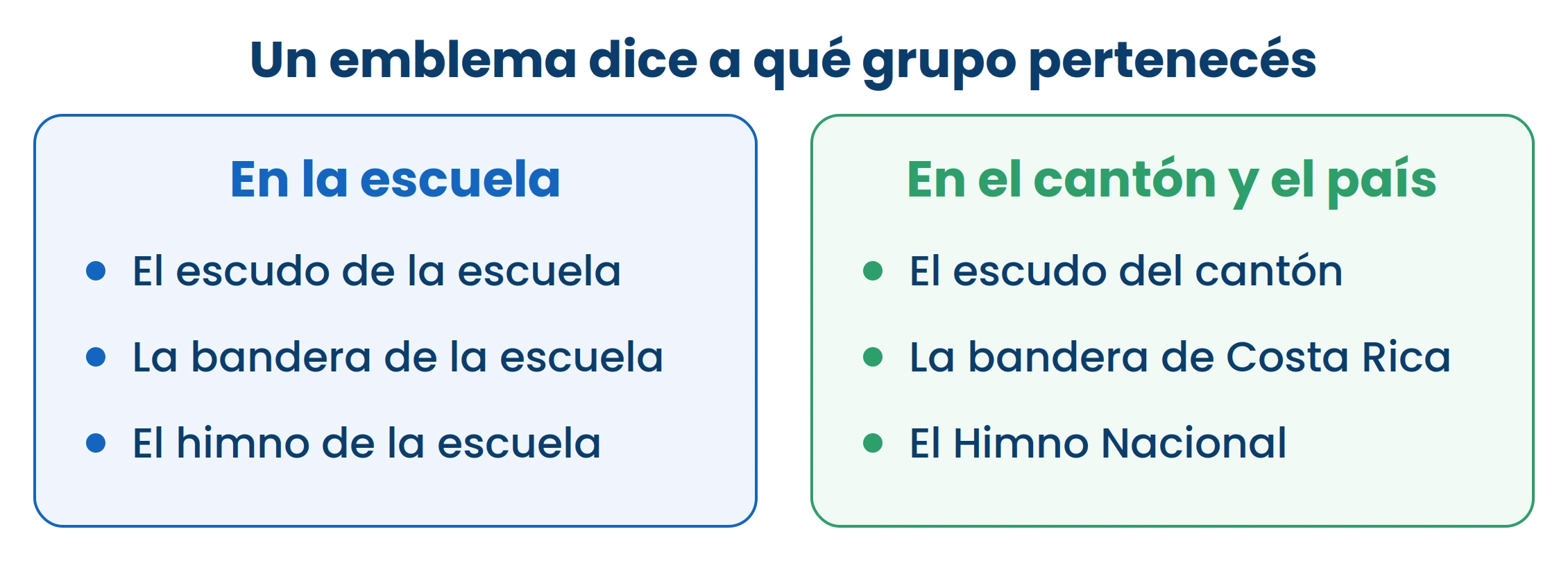Un emblema no es un adorno: es una señal de que pertenecés a ese grupo. Por eso hay uno en cada nivel.
