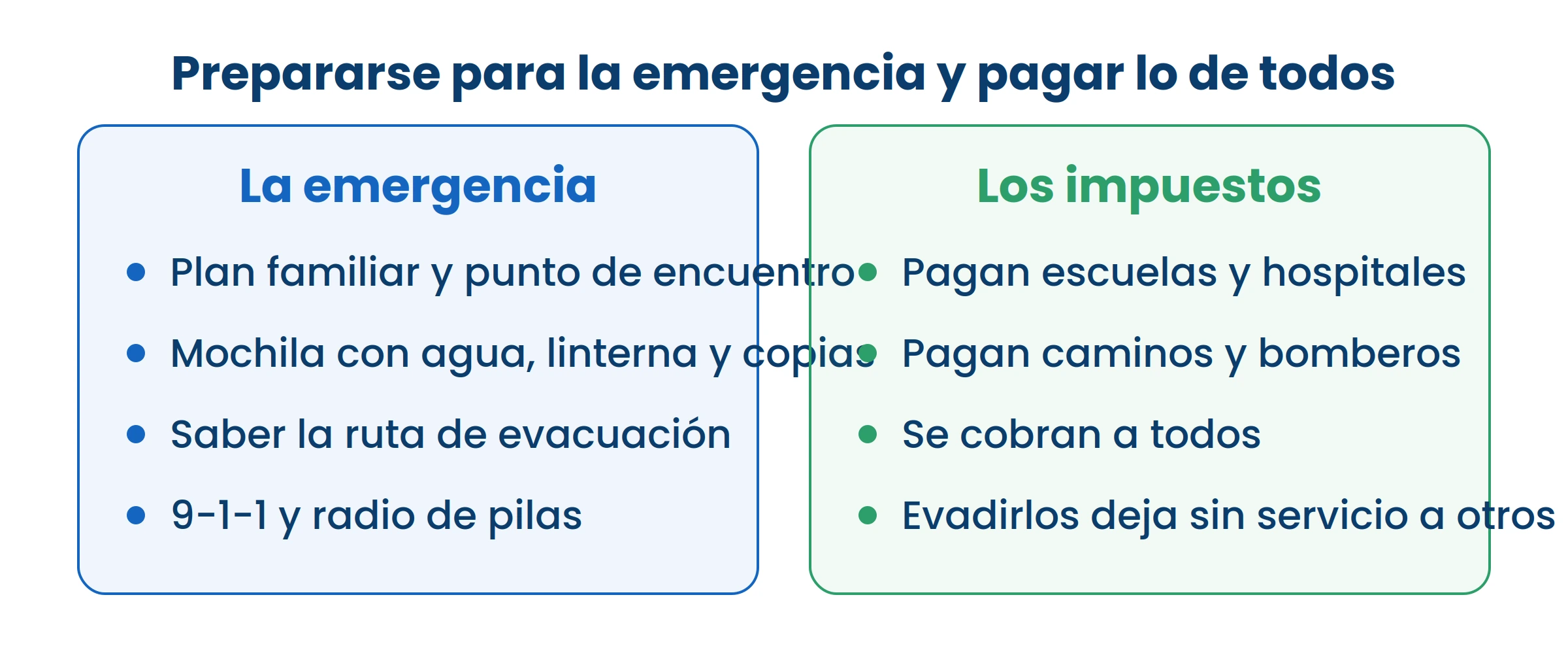 Las dos columnas son lo mismo visto de otra forma: prepararse entre todos para lo que le toca a cualquiera.