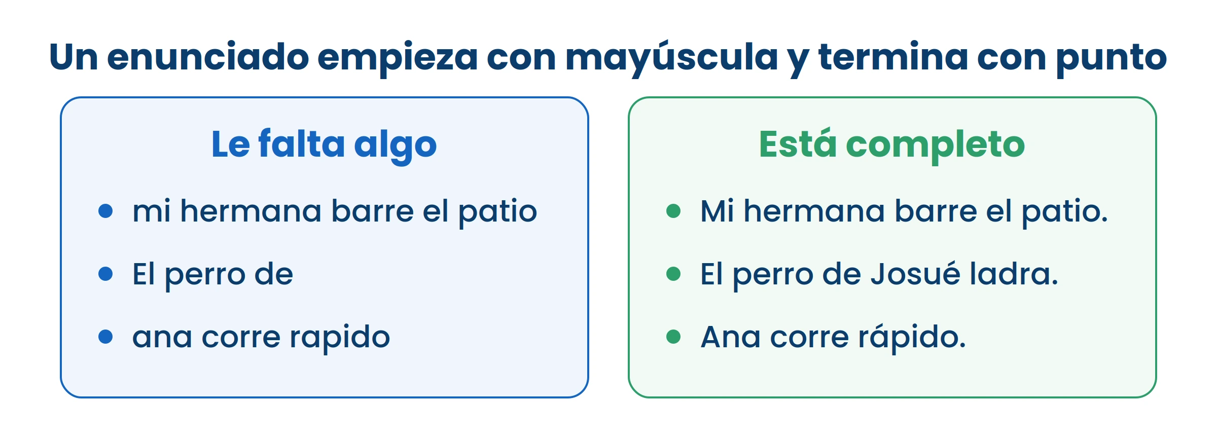 Compará renglón por renglón: lo que le falta a la izquierda es siempre la mayúscula, el punto o una palabra.