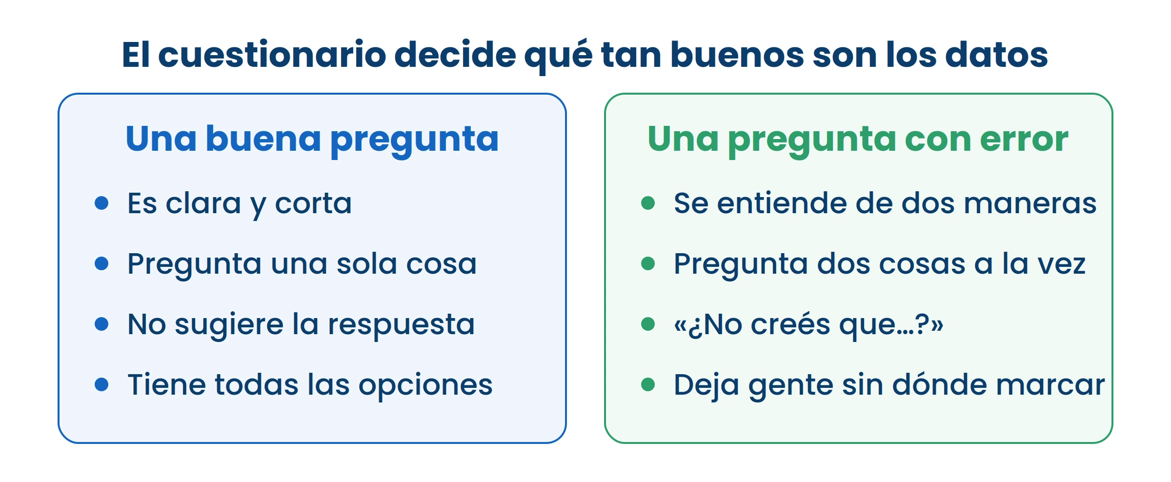 Una pregunta mal hecha arruina la encuesta entera, aunque conteste mucha gente.