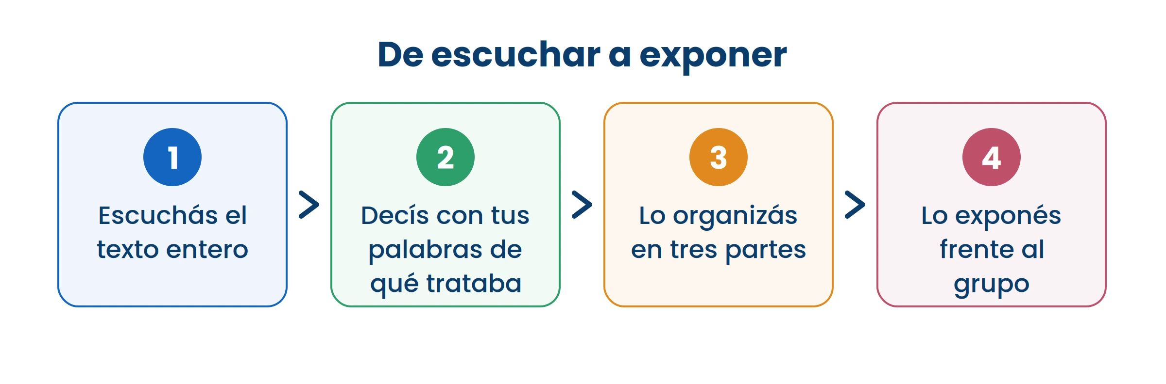 Exponer bien empieza mucho antes de pararse al frente: empieza al escuchar.