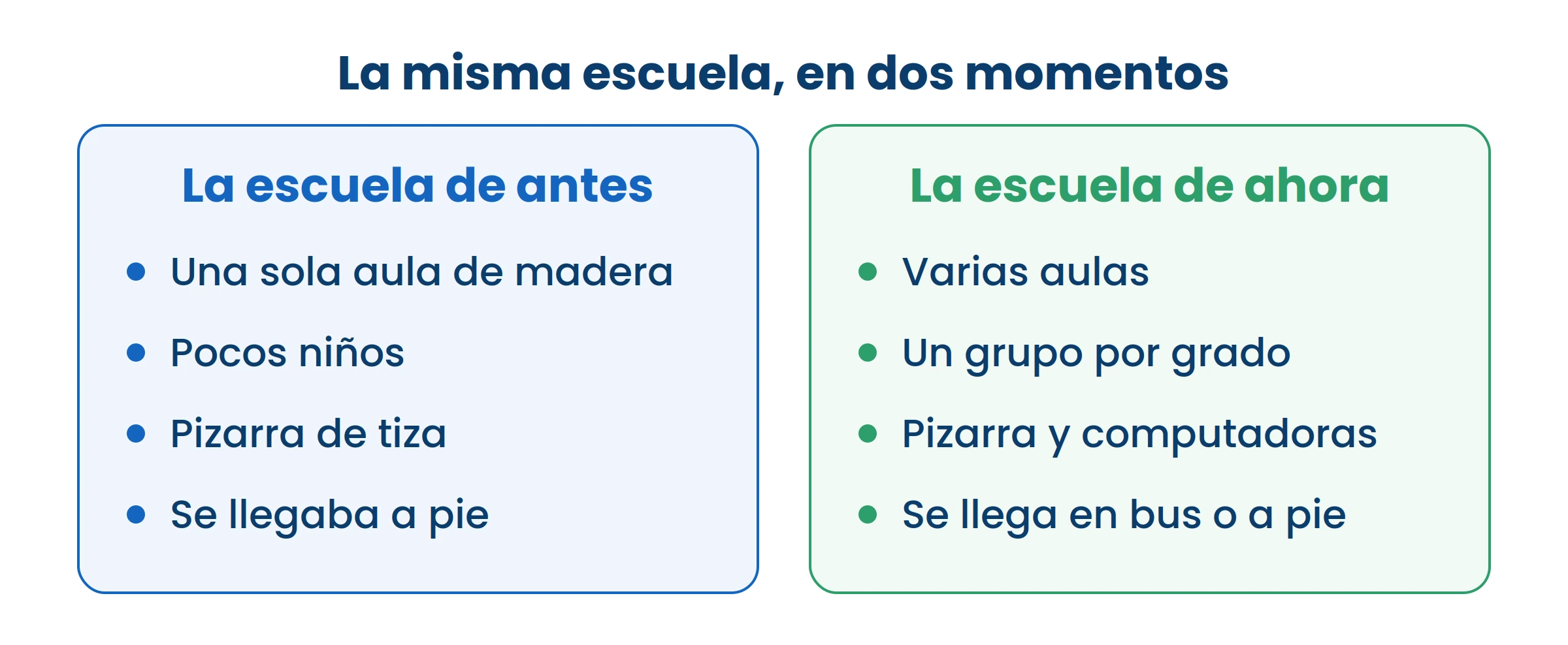 Compará renglón por renglón. Lo que cambió no fue el nombre de la escuela: fue cómo se estudia en ella.