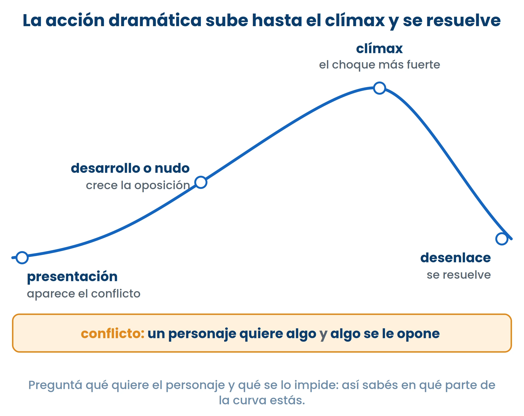 Dibujo de ExamenesCR.